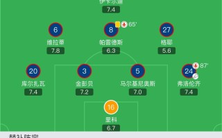 雷速-马赛灰飞烟灭，法甲排名急转直下