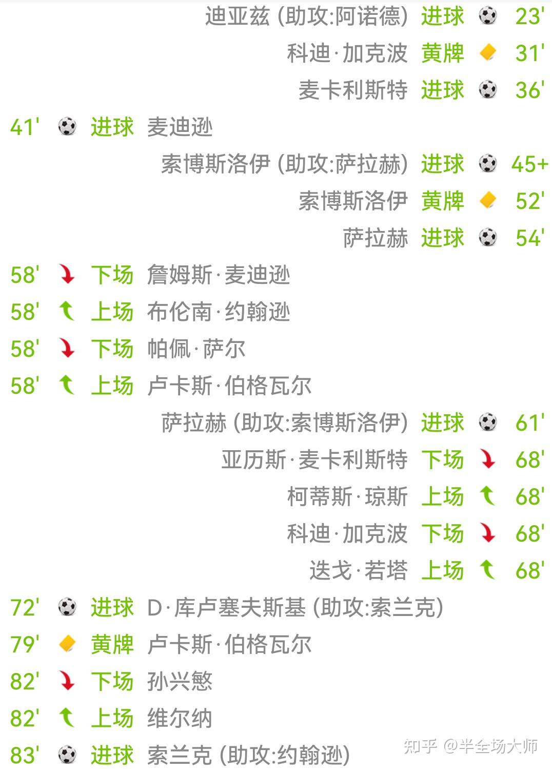 雷速直播-热刺队后防线表现抢眼跻身英超前三-第2张图片-雷速官网
