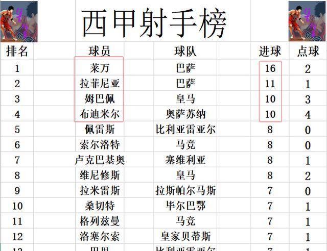 雷速直播-马竞主场胜利，积分稳坐榜首-第2张图片-雷速官网