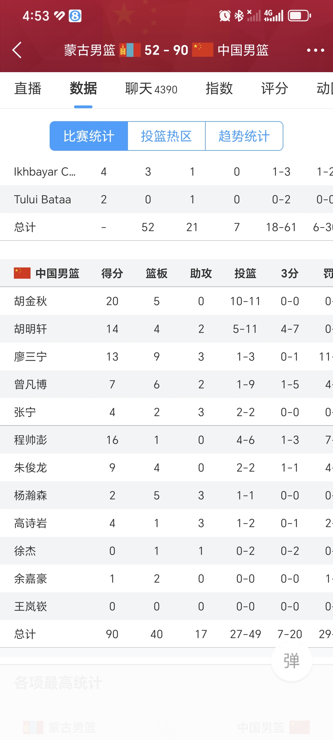 雷速官网-亚洲篮球锦标赛将于明年举行-第2张图片-雷速官网